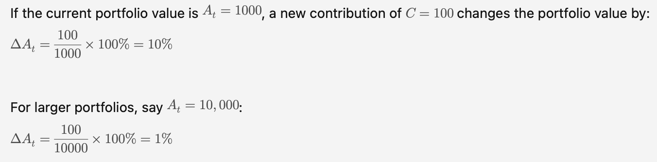 Equations showing the effect of a single contribution on a portfolio that grows in size